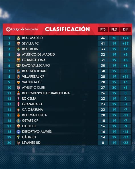 all the spanish la liga teams|la liga 2021 2022 standings.